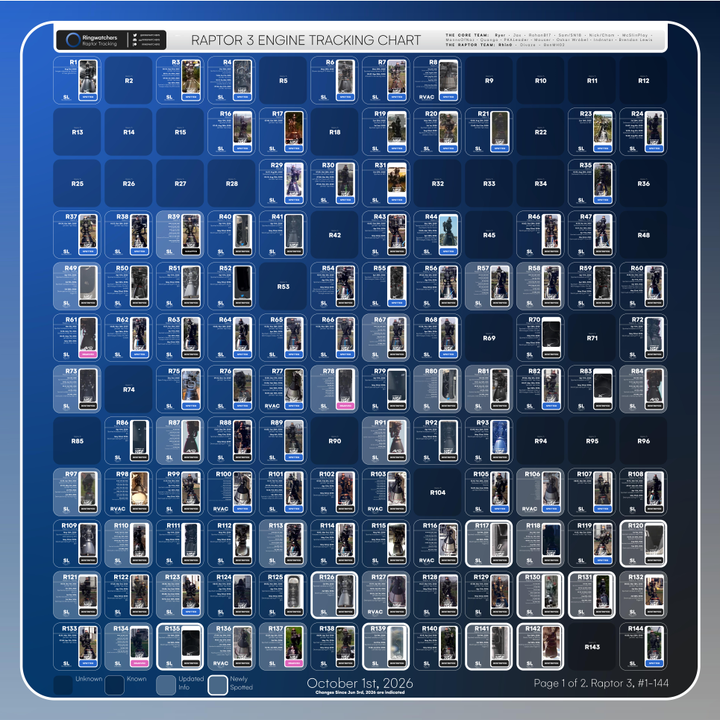 Finally time to archive Raptor 2