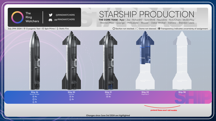 It’s a different Ship 33 this time.