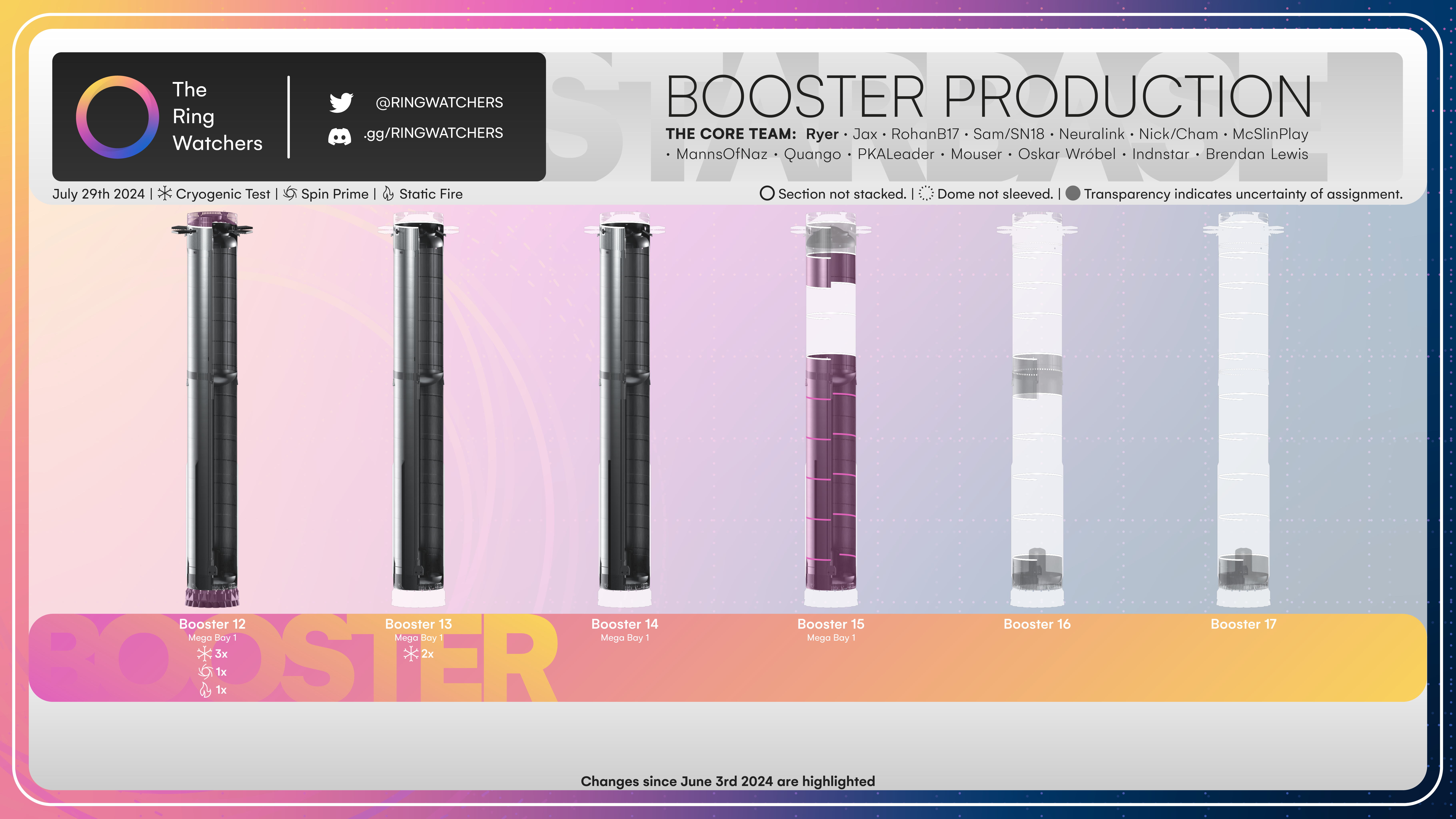 Stacking Diagrams - #19
